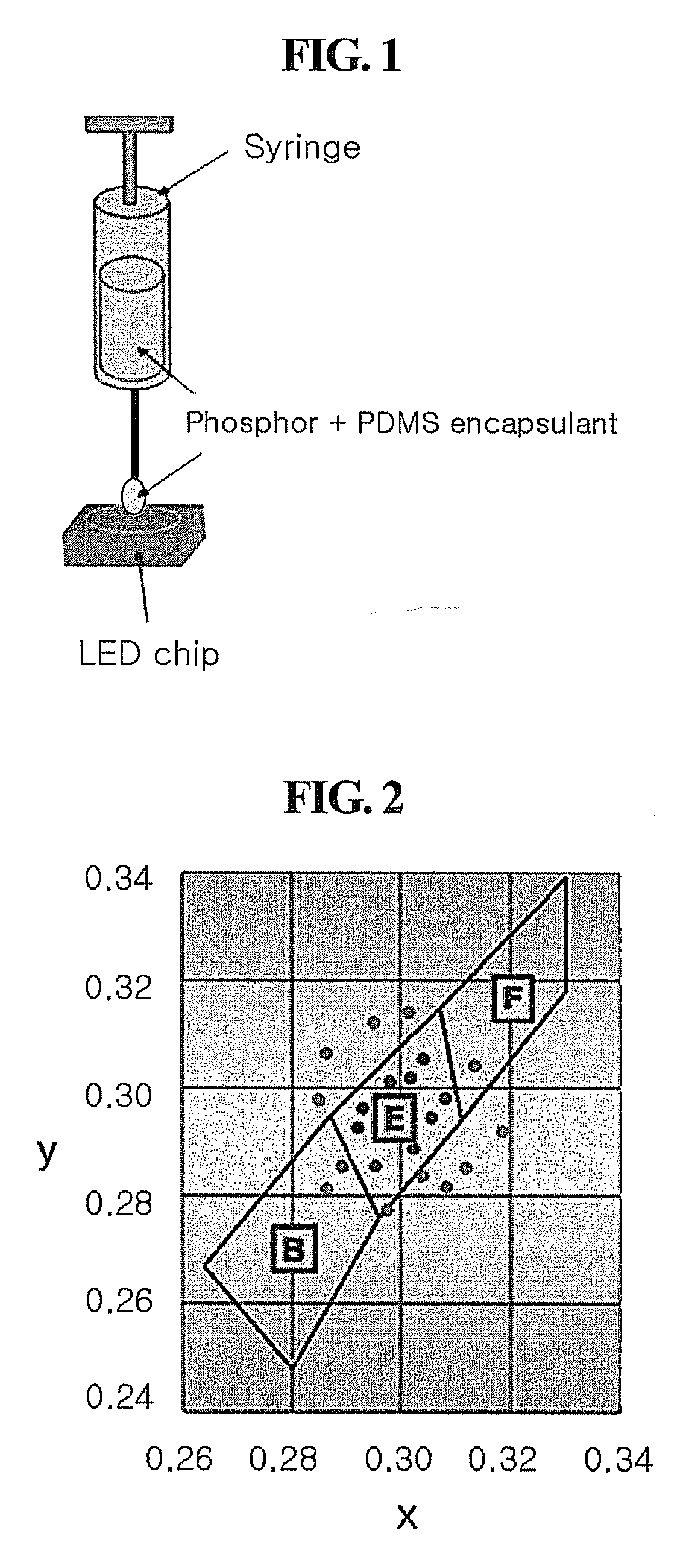 Method for Controlling Fluidity of Phosphor, Phosphor and Phosphor Paste