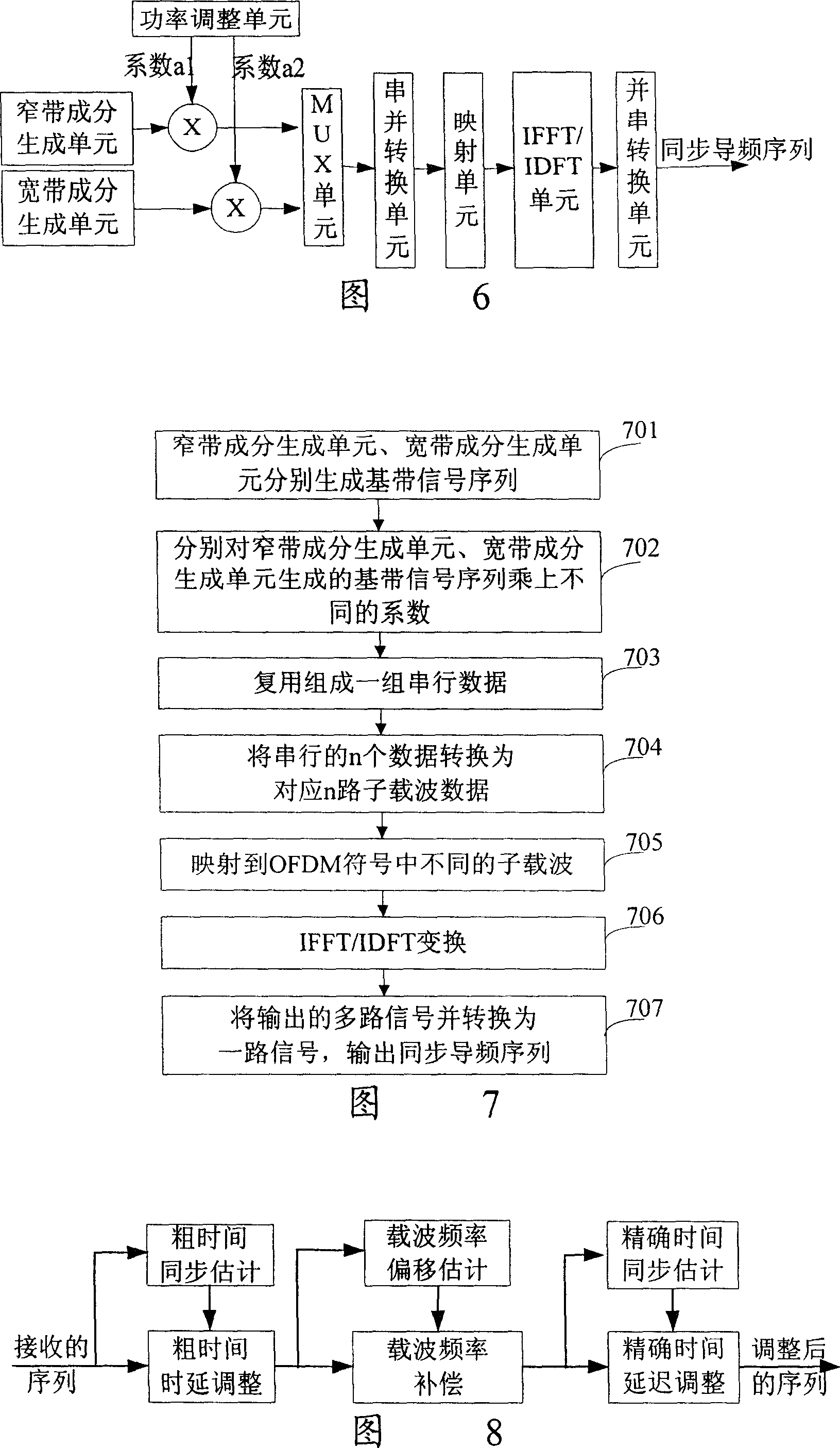 Series generating system and method, transmitting and synchronizing method and power regulating system