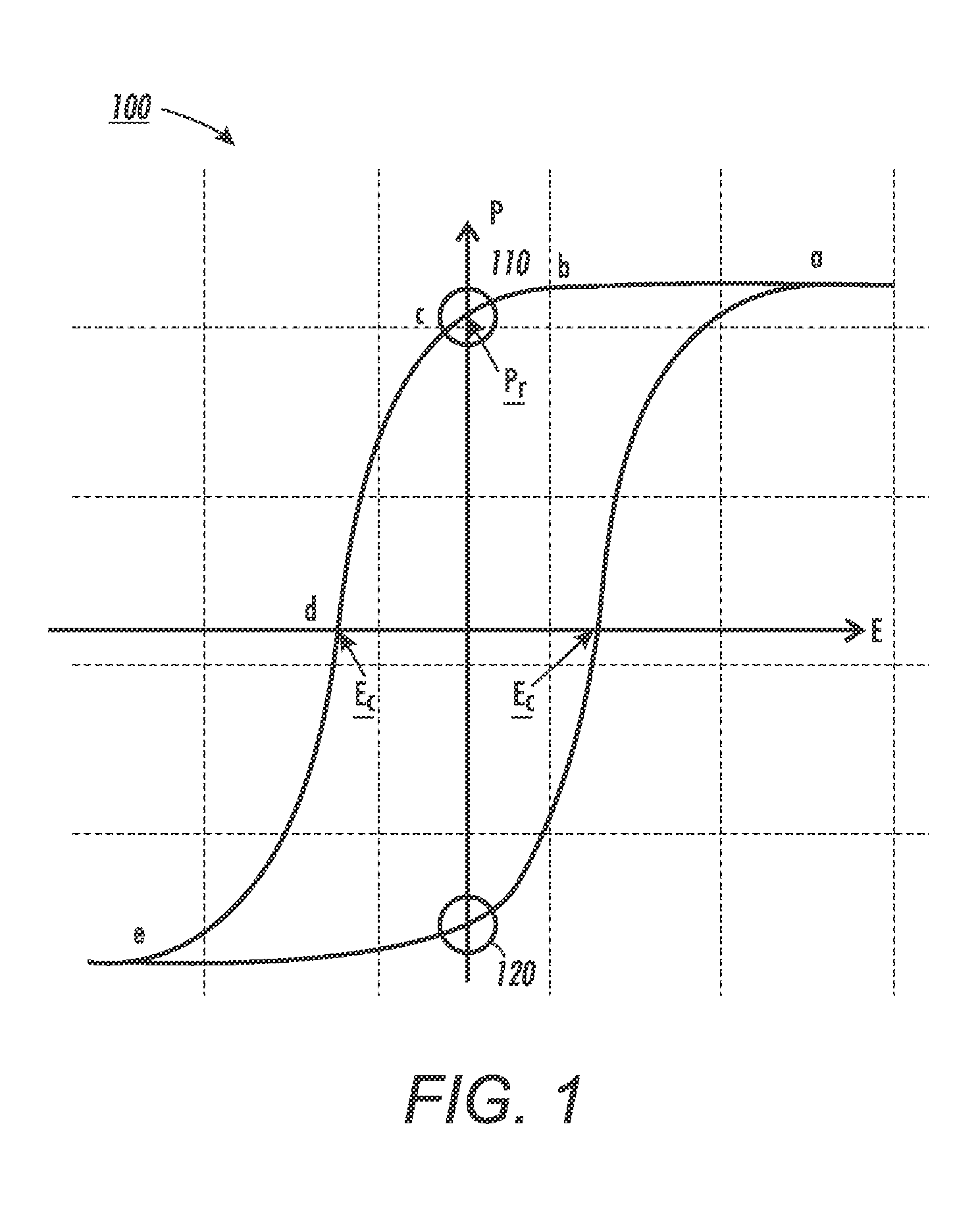 Systems and methods for reading ferroelectric memories