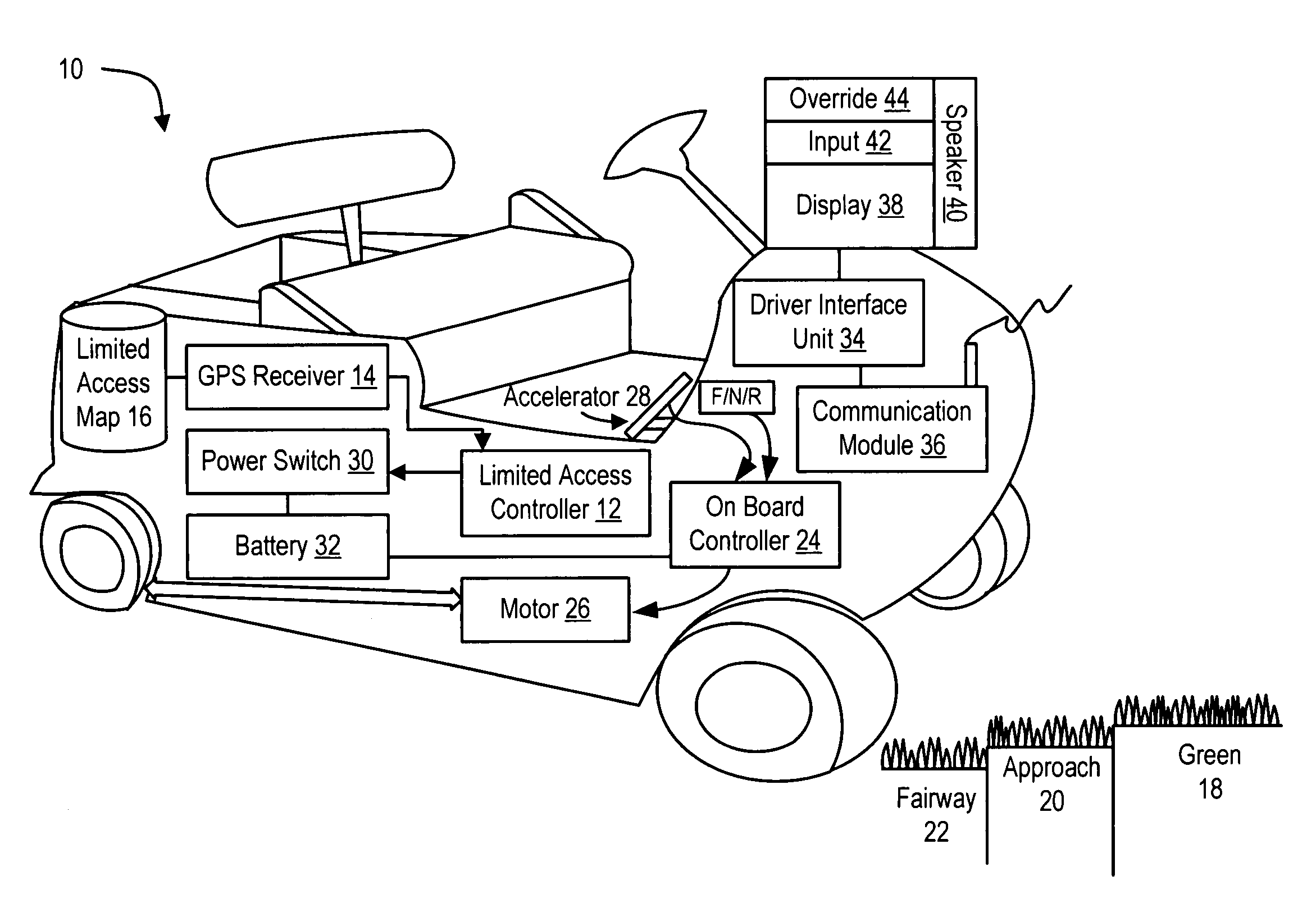 Method and system for golf cart control