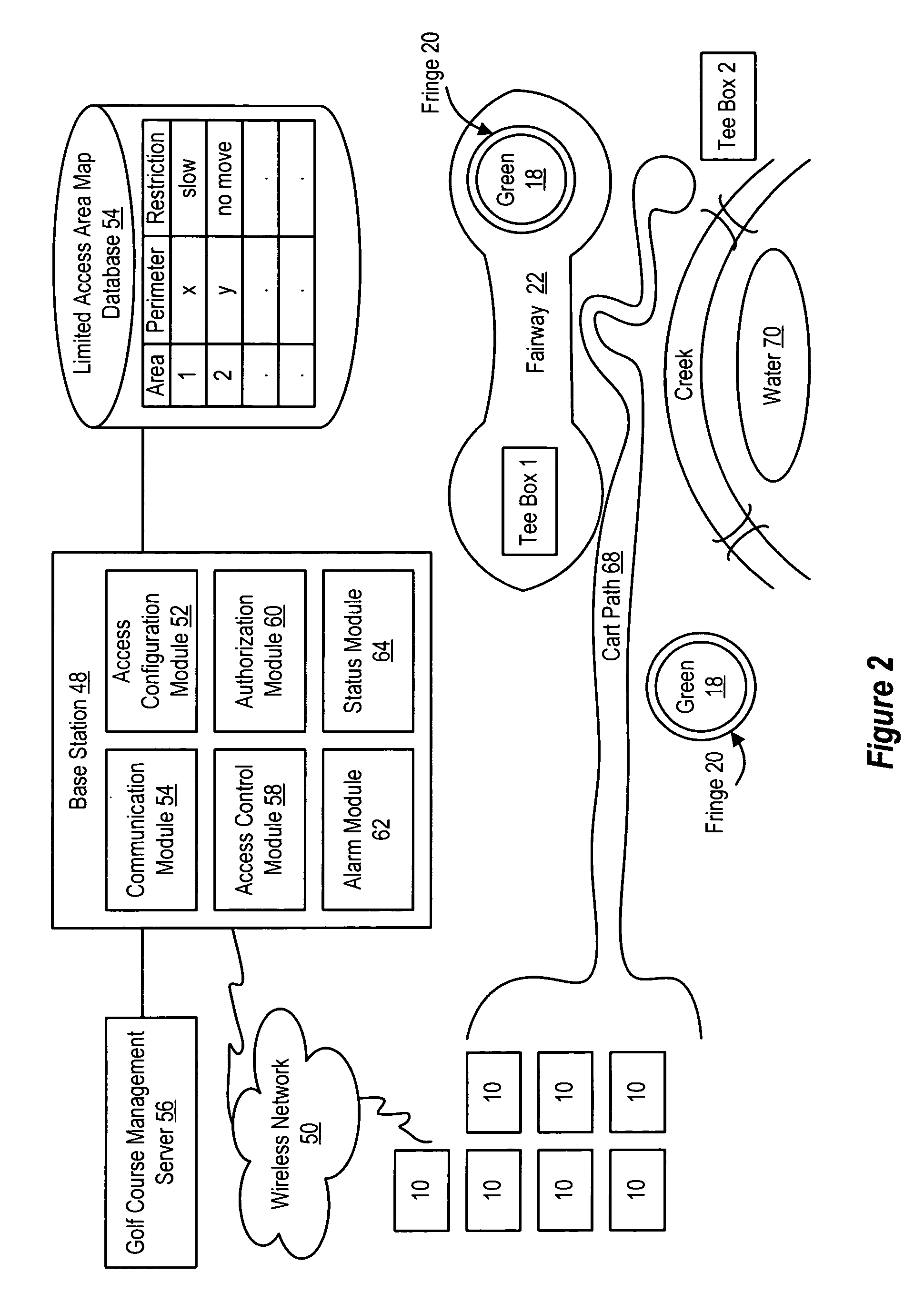 Method and system for golf cart control