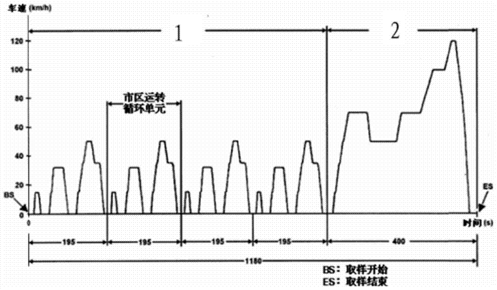 A Calculation Method of Fuel Saving Rate at Idle Speed