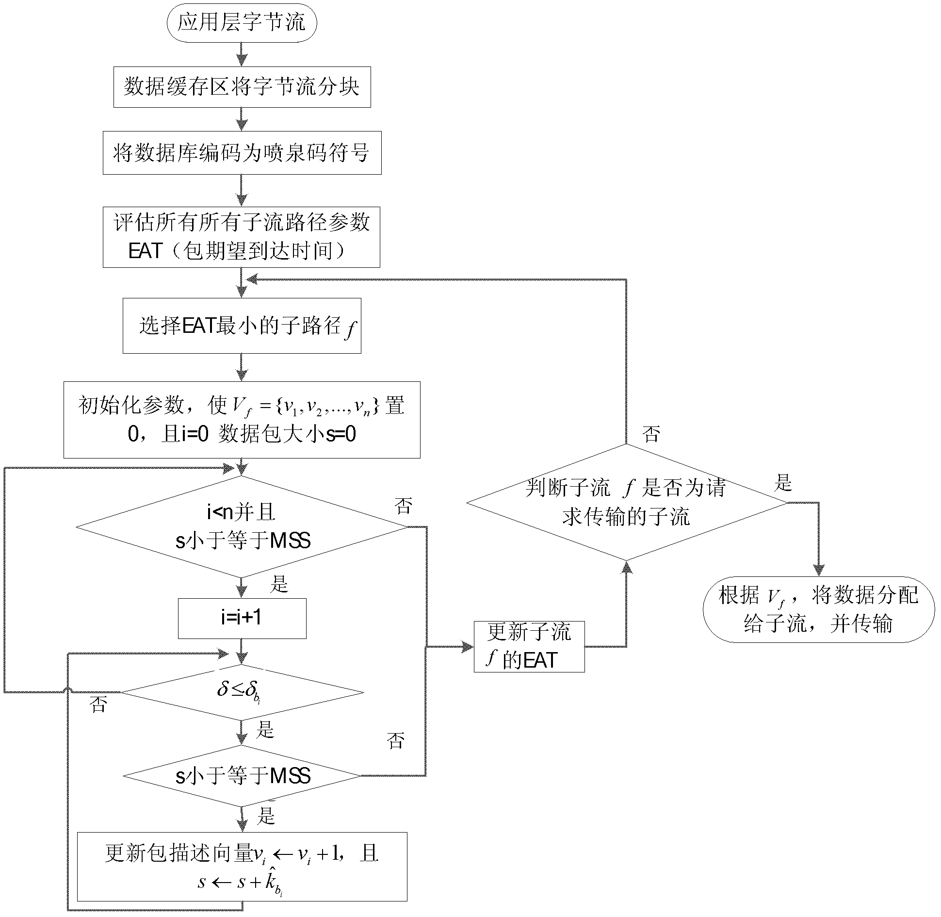 Multi-path TCP protocol based on fountain codes