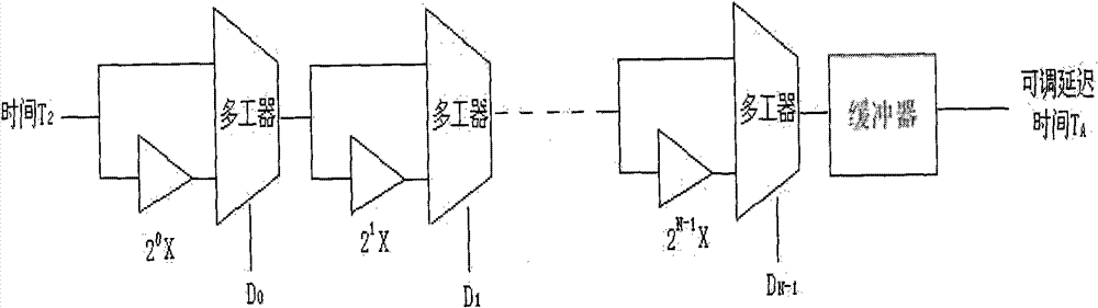 Totally integrated digital temperature sensor