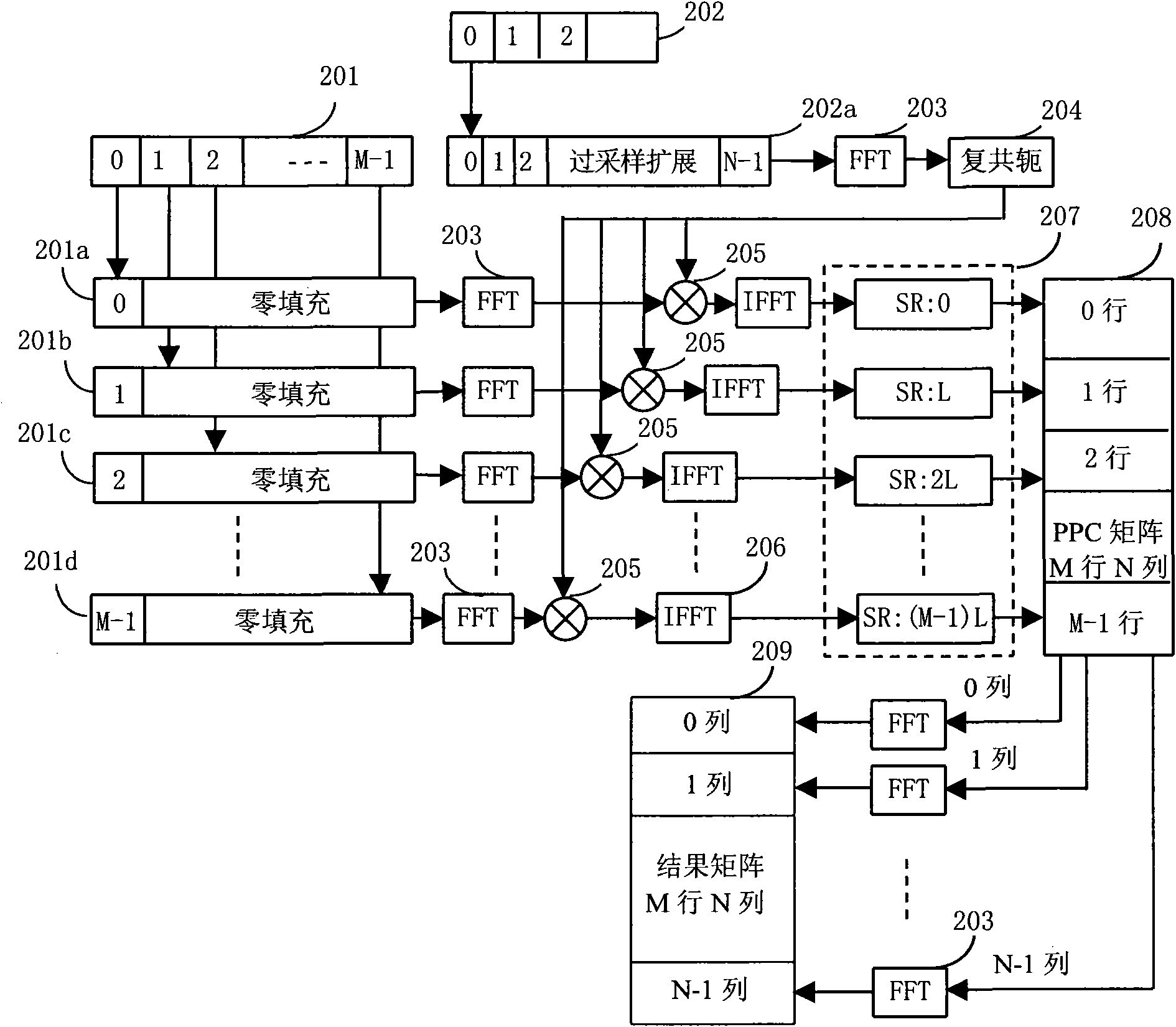 GPS signal large-scale parallel quick capturing method and module thereof