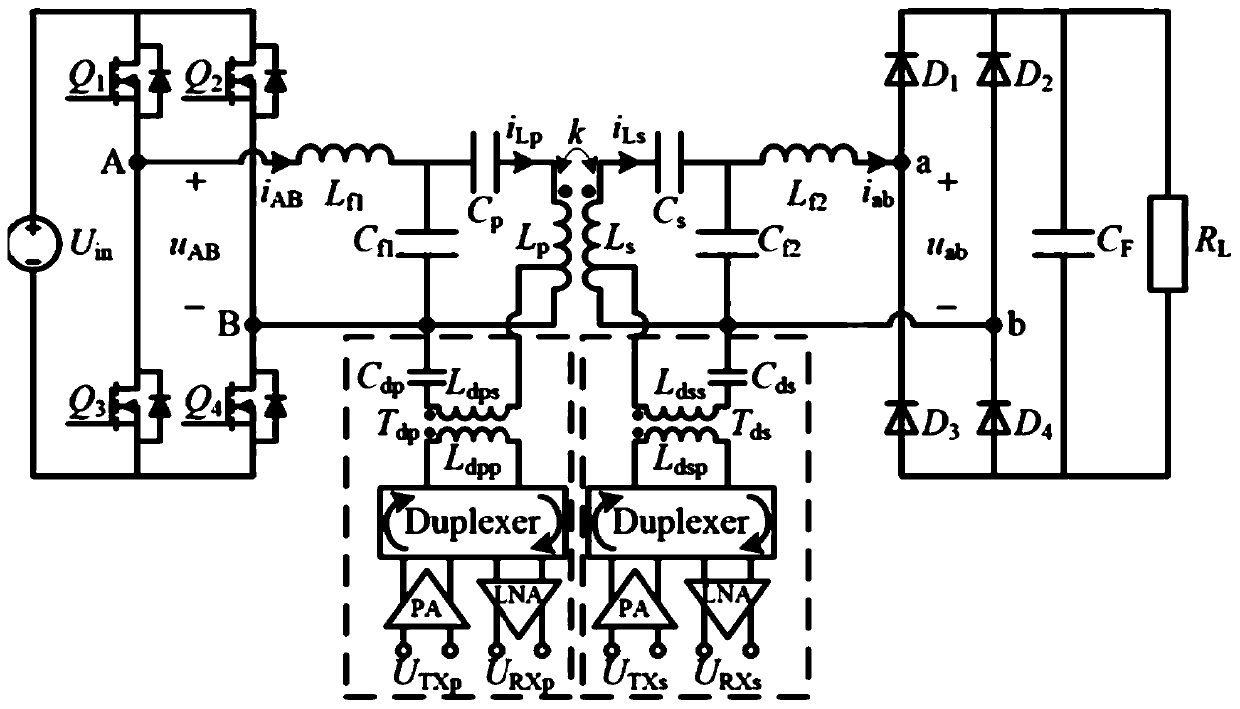 High-speed full-duplex wireless energy data synchronous transmission system based on frequency division multiplexing