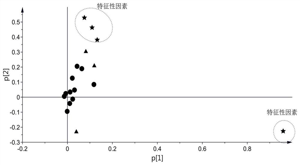 Testing methods for quality grades of traditional Chinese medicines