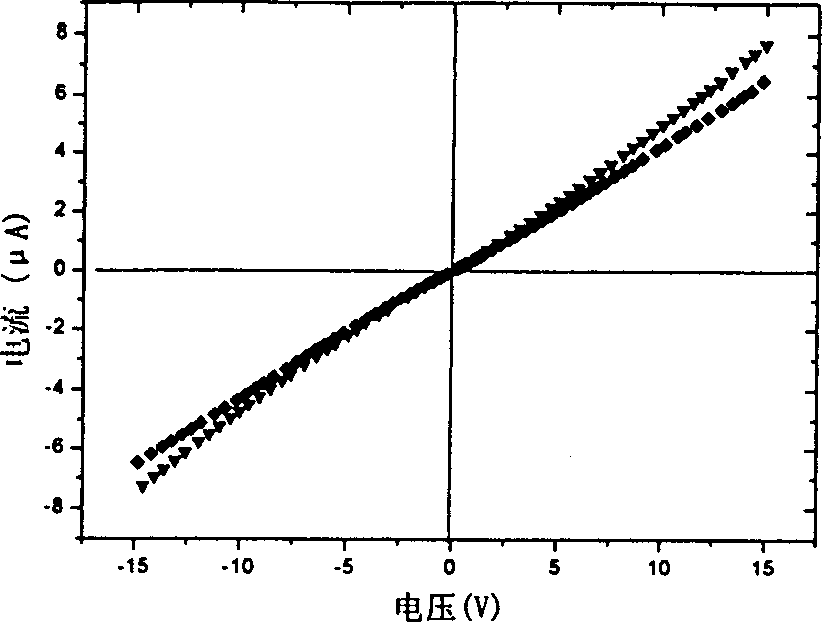 Method for preparing P type ZnO ohmic electrode