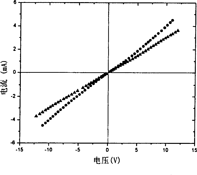 Method for preparing P type ZnO ohmic electrode