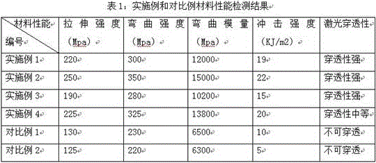 Black glass fiber reinforced nylon 6 material for laser welding and preparing method thereof