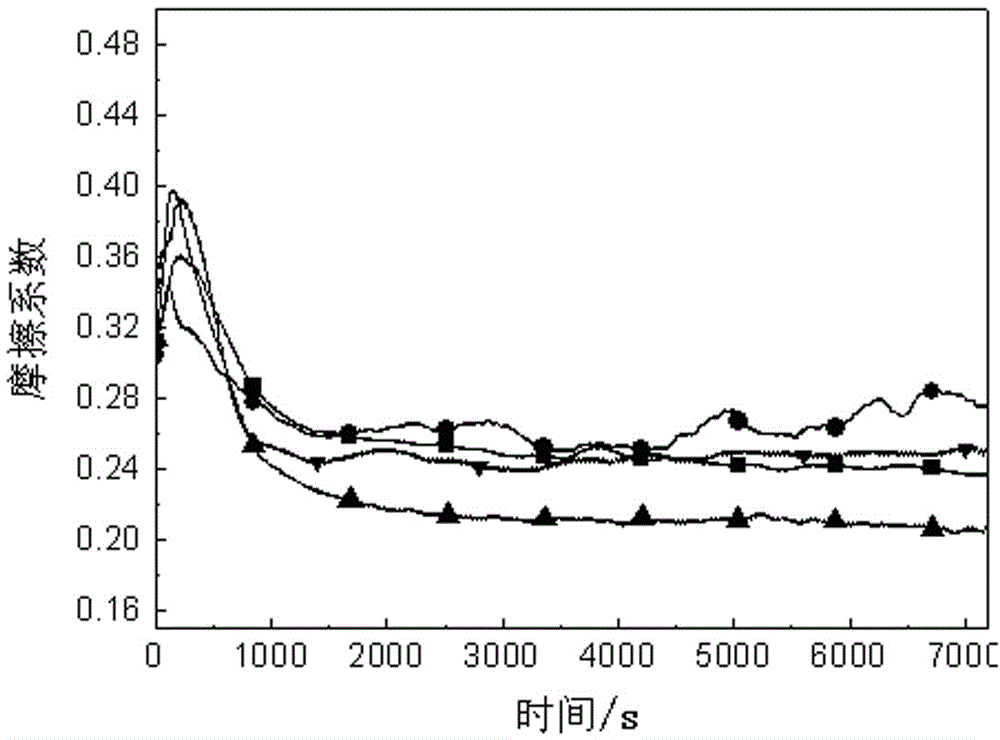 Nano Ti/tin gradient film on titanium alloy surface and preparation method thereof