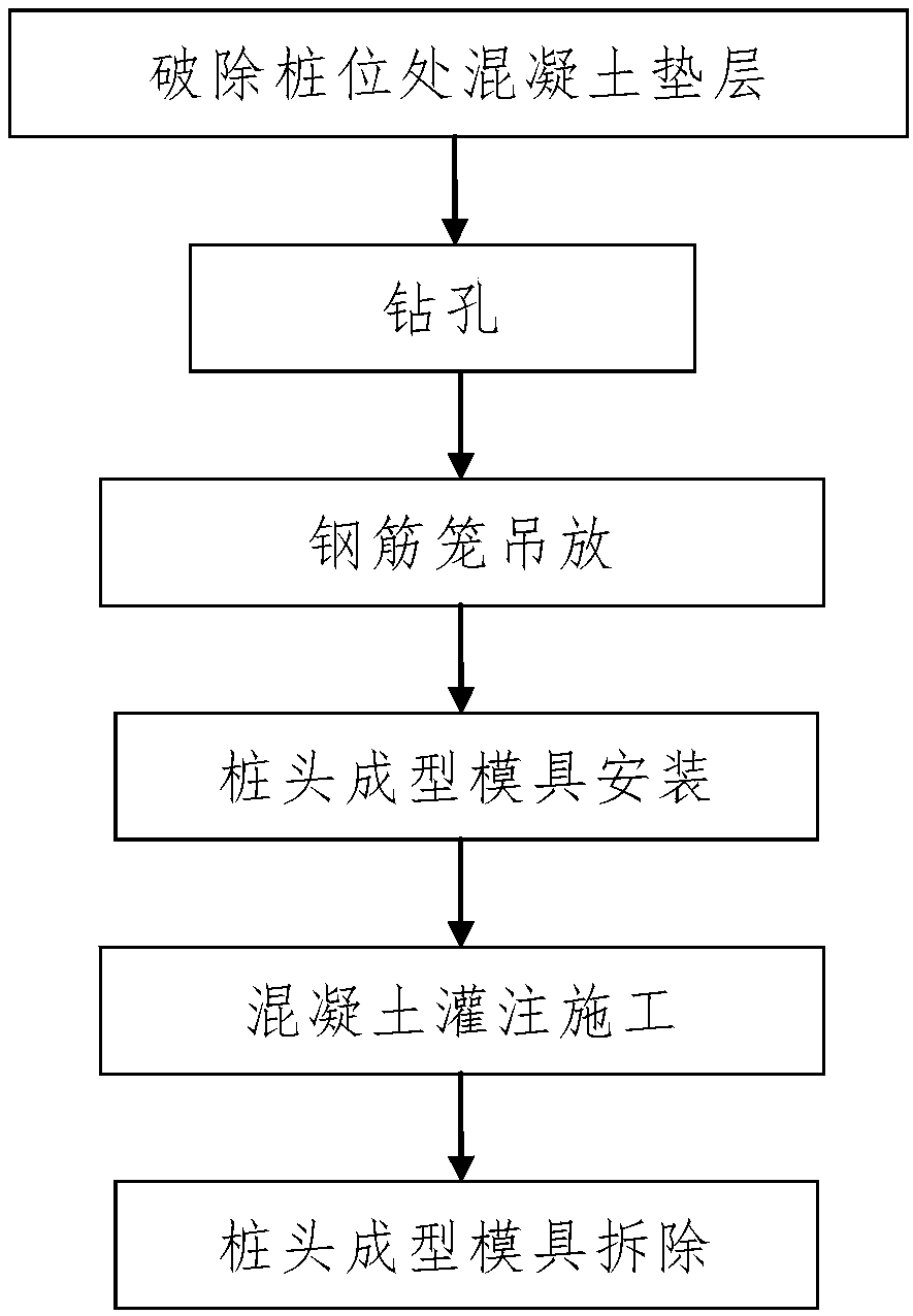 Construction Method of Reinforced Concrete Cast-in-place Pile Without Excavation of Soil Between Pile