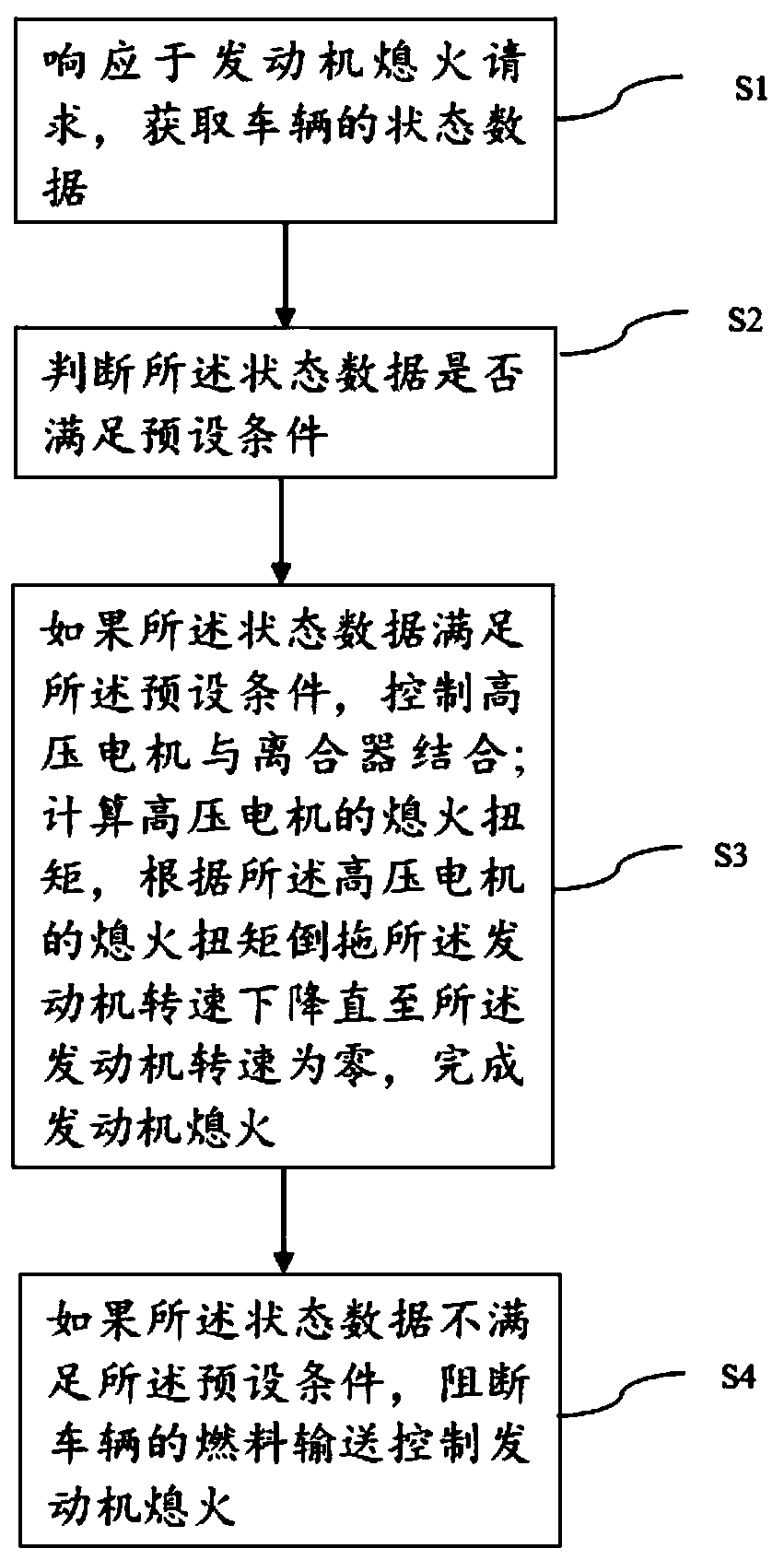 Hybrid vehicle engine stalling control method and system