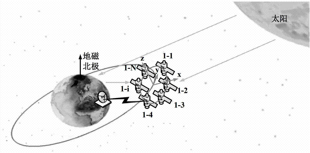 Stereo surveying and mapping imaging system and method based on separation load satellite formation