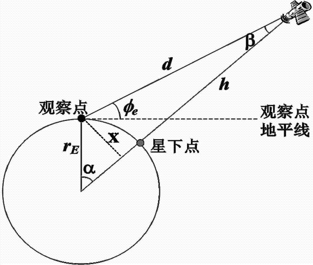 Stereo surveying and mapping imaging system and method based on separation load satellite formation