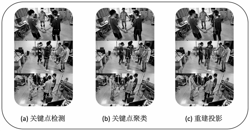 Multi-view human motion capture method based on keypoint clustering