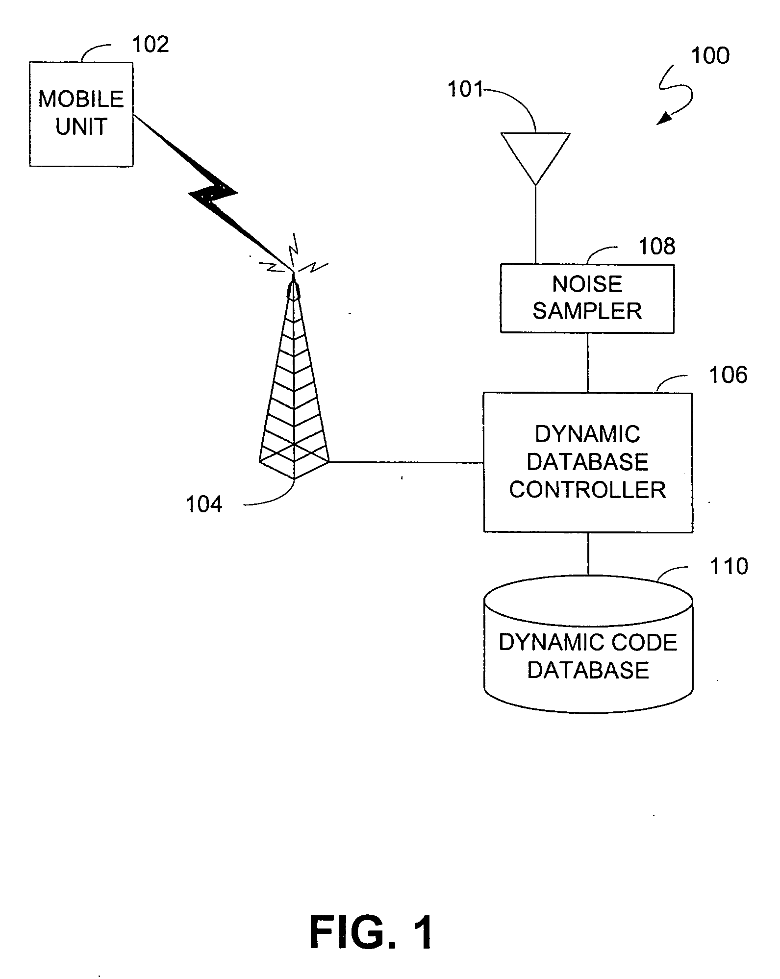 Mapping radio-frequency noise in an ultra-wideband communication system