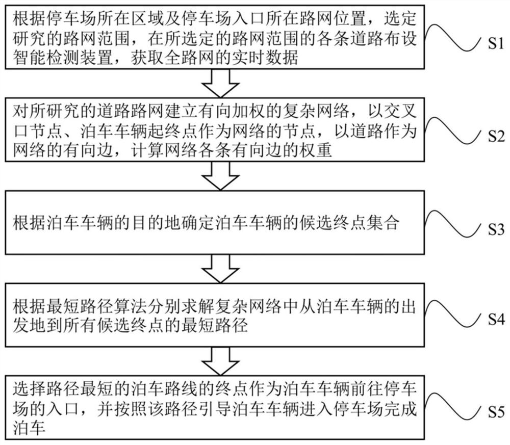 Dynamic and static linkage vehicle path guiding method and device and storage medium