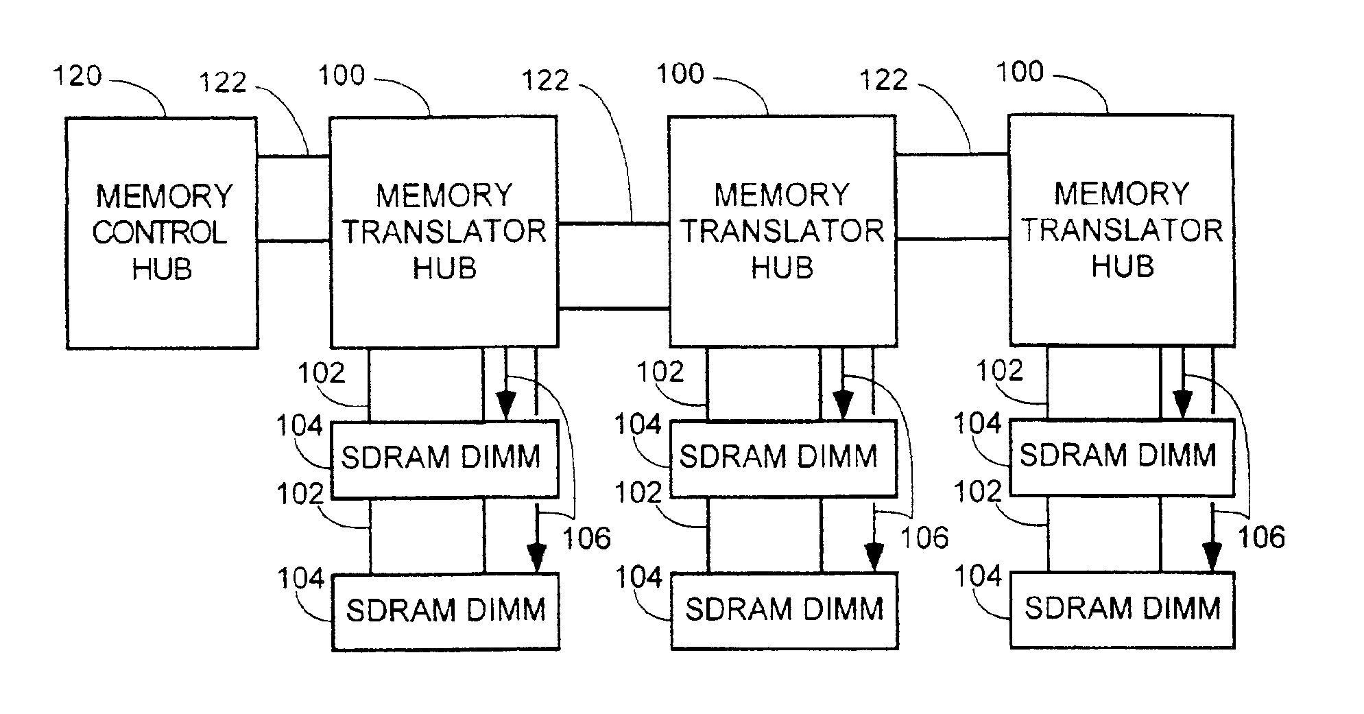 Method and apparatus for supporting SDRAM memory
