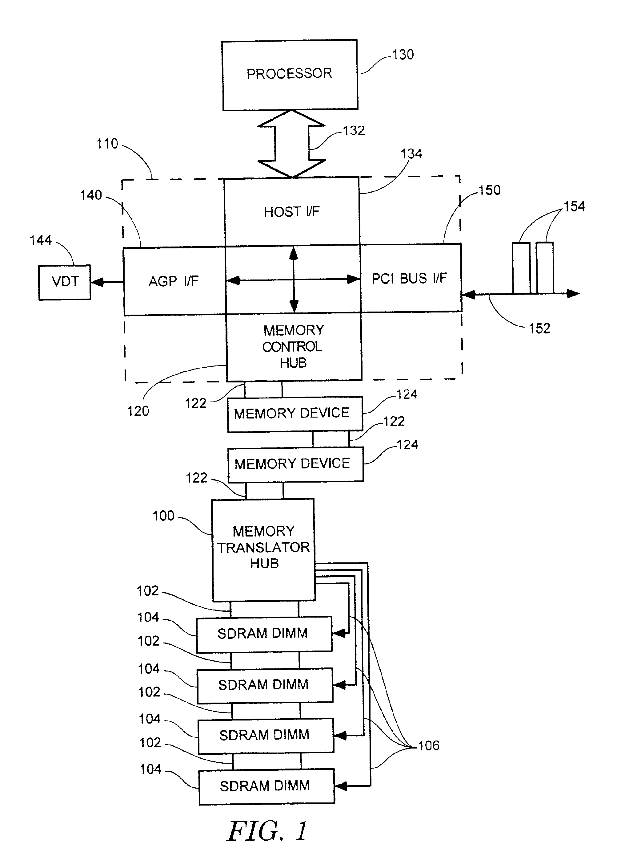 Method and apparatus for supporting SDRAM memory