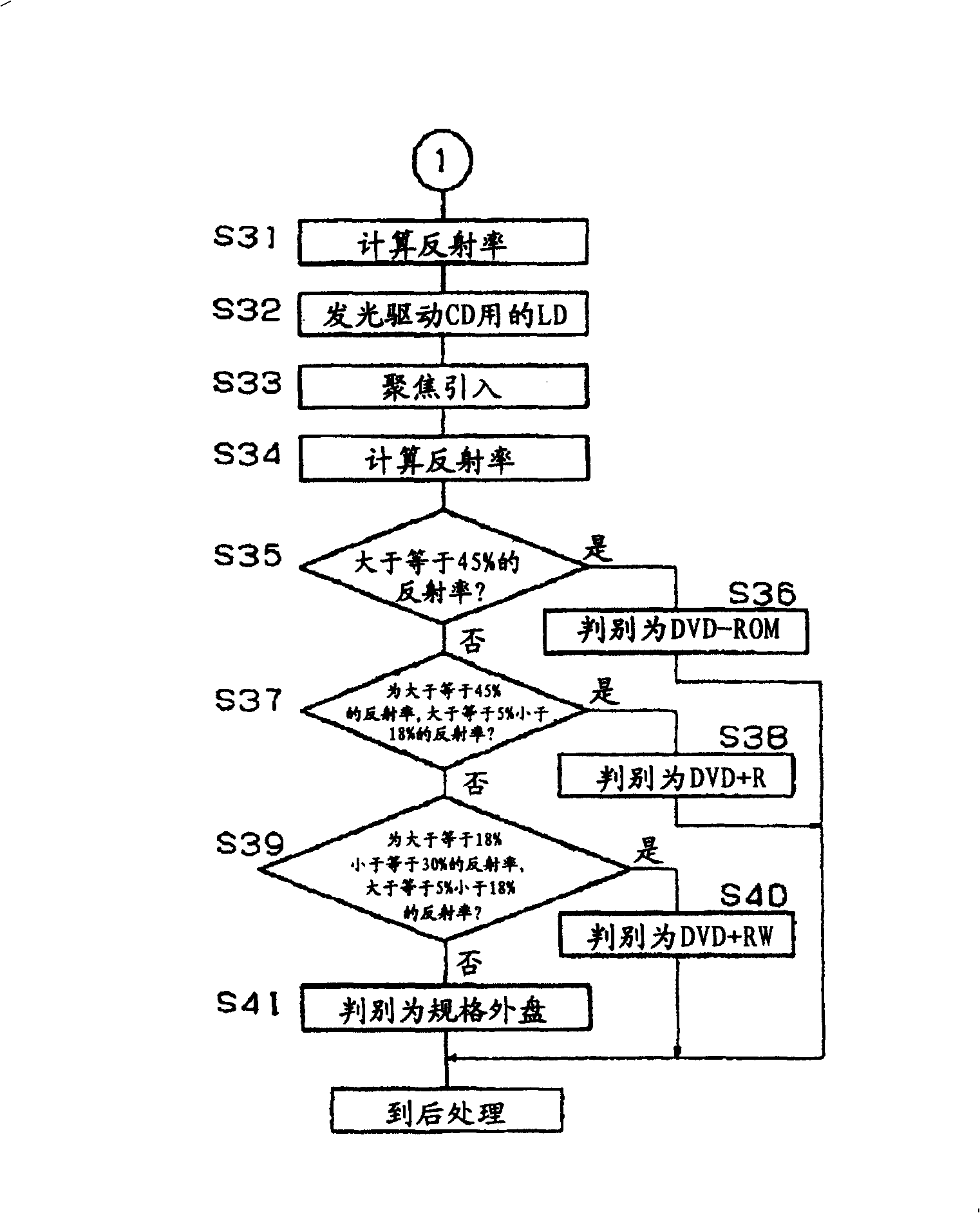 Method for identifying double-layer disc and optical disc apparatus