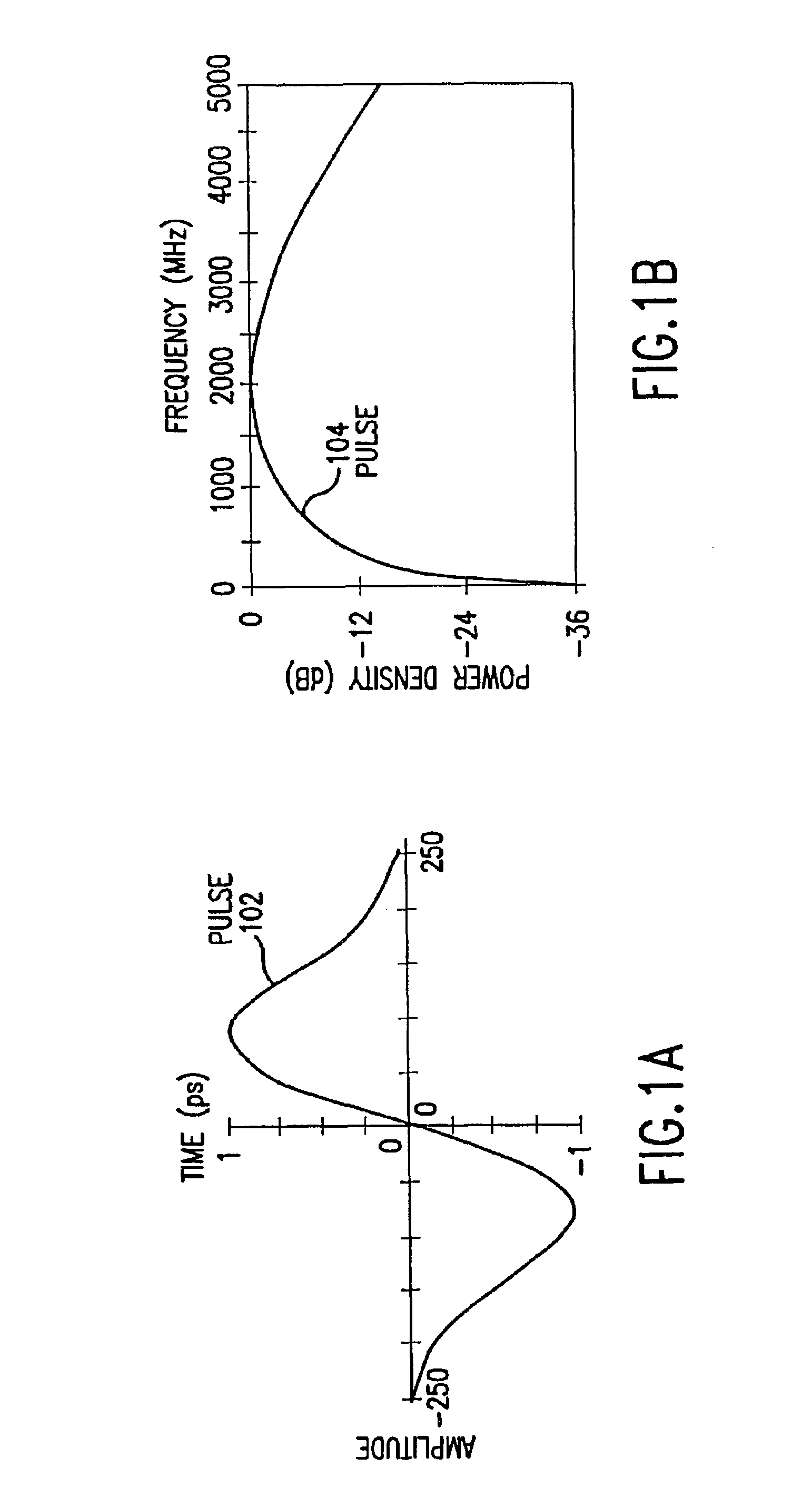 Method and transceiver for full duplex communication of ultra wideband signals