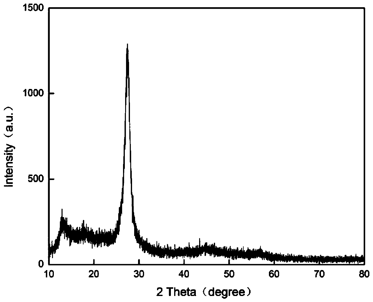 Weak-luminescence g-C3N4 photocatalyst and preparation method and application thereof