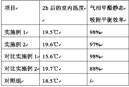 Method for producing thermal-insulation and formaldehyde-adsorption wallpaper by using spunlaced nonwoven base cloth