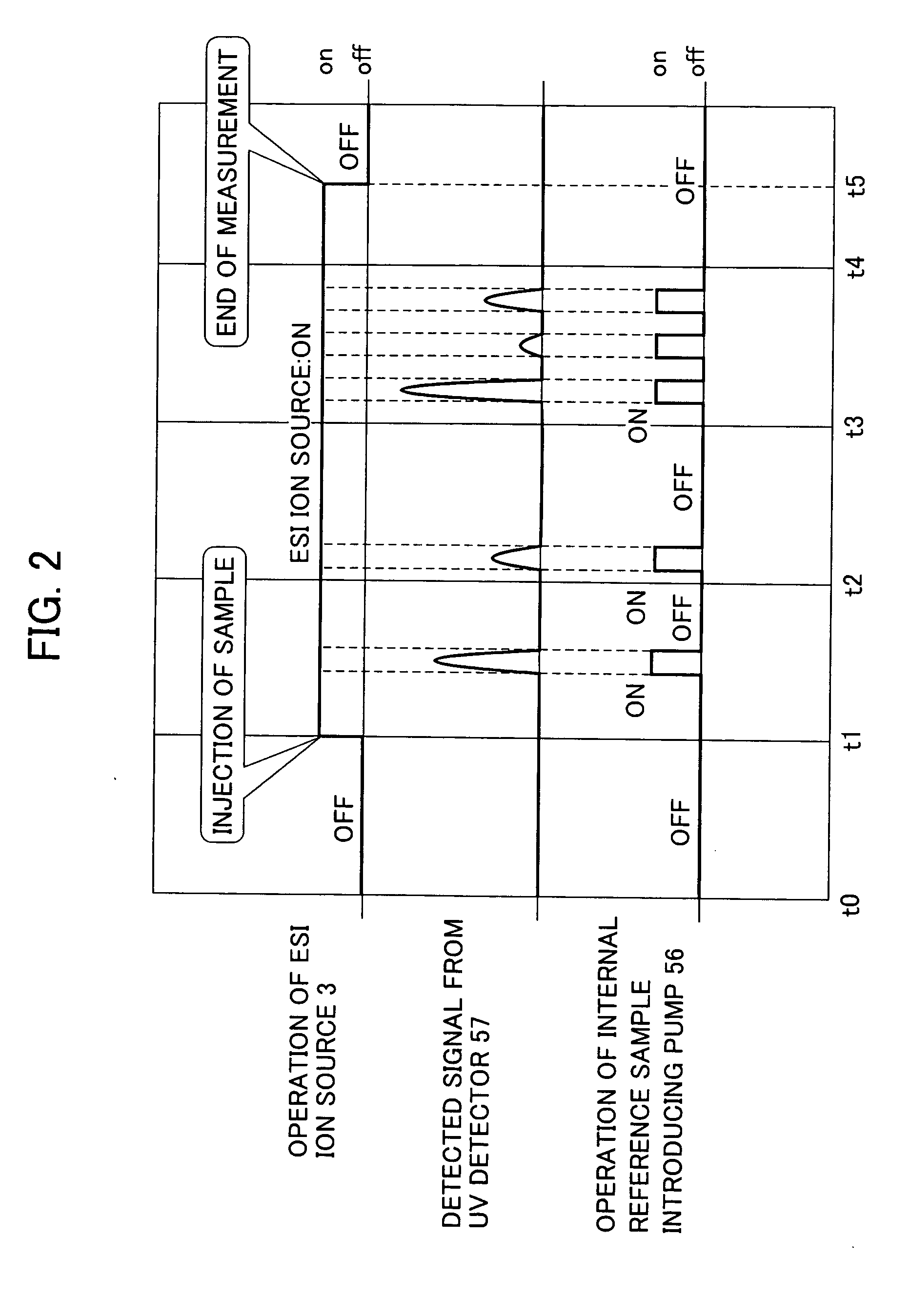 Ion trap/time-of-flight mass spectrometer and method of measuring ion accurate mass