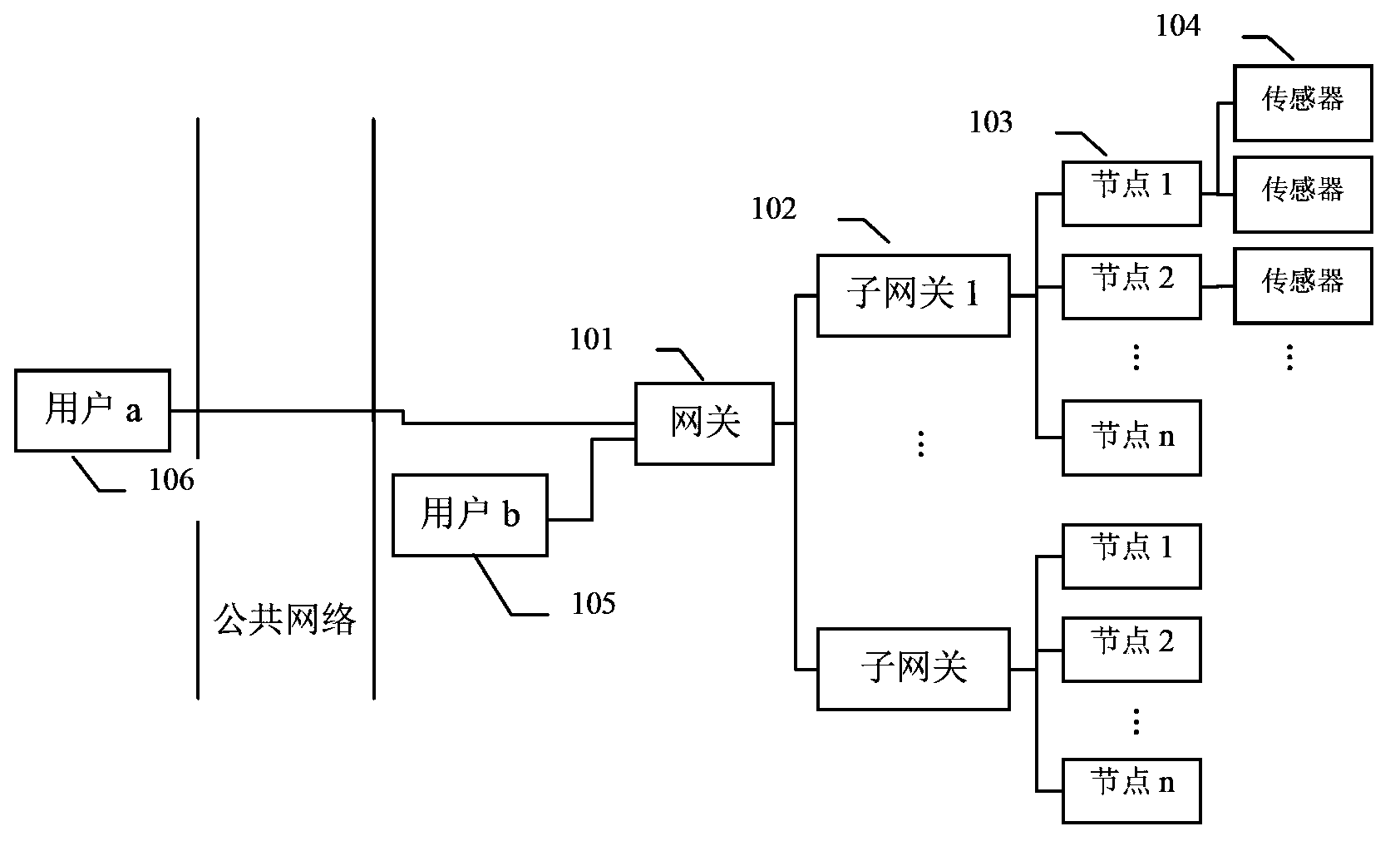 Gateway device and data processing method