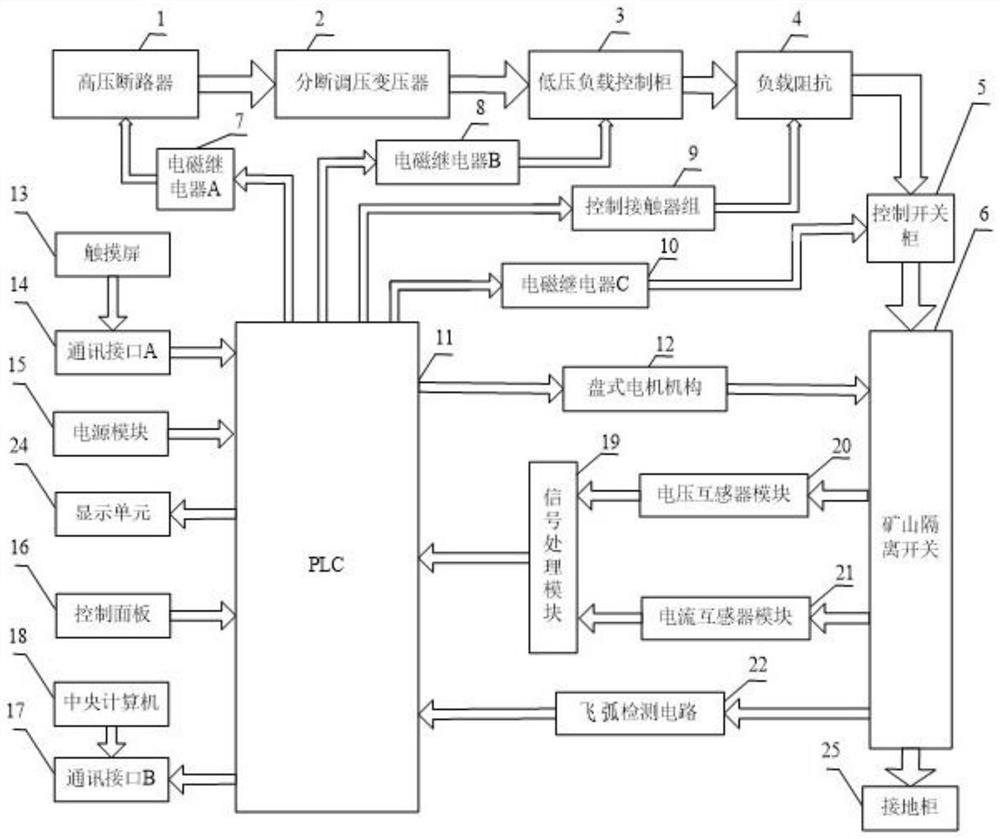 Disk type motor mechanism-based mine disconnecting switch breaking inspection system and method