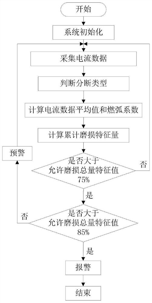 Disk type motor mechanism-based mine disconnecting switch breaking inspection system and method