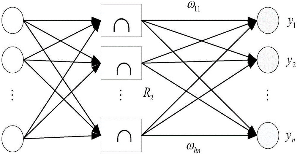 Multi-response parameter optimization method based on radial basis function neural network prediction model