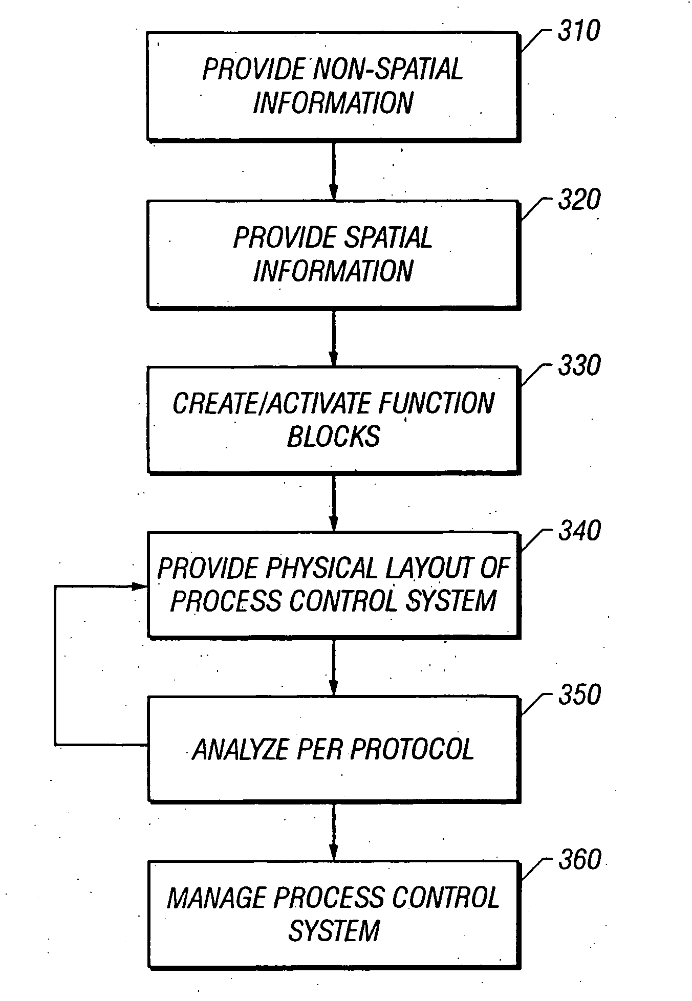 Tool for configuring and managing a process control network including the use of spatial information