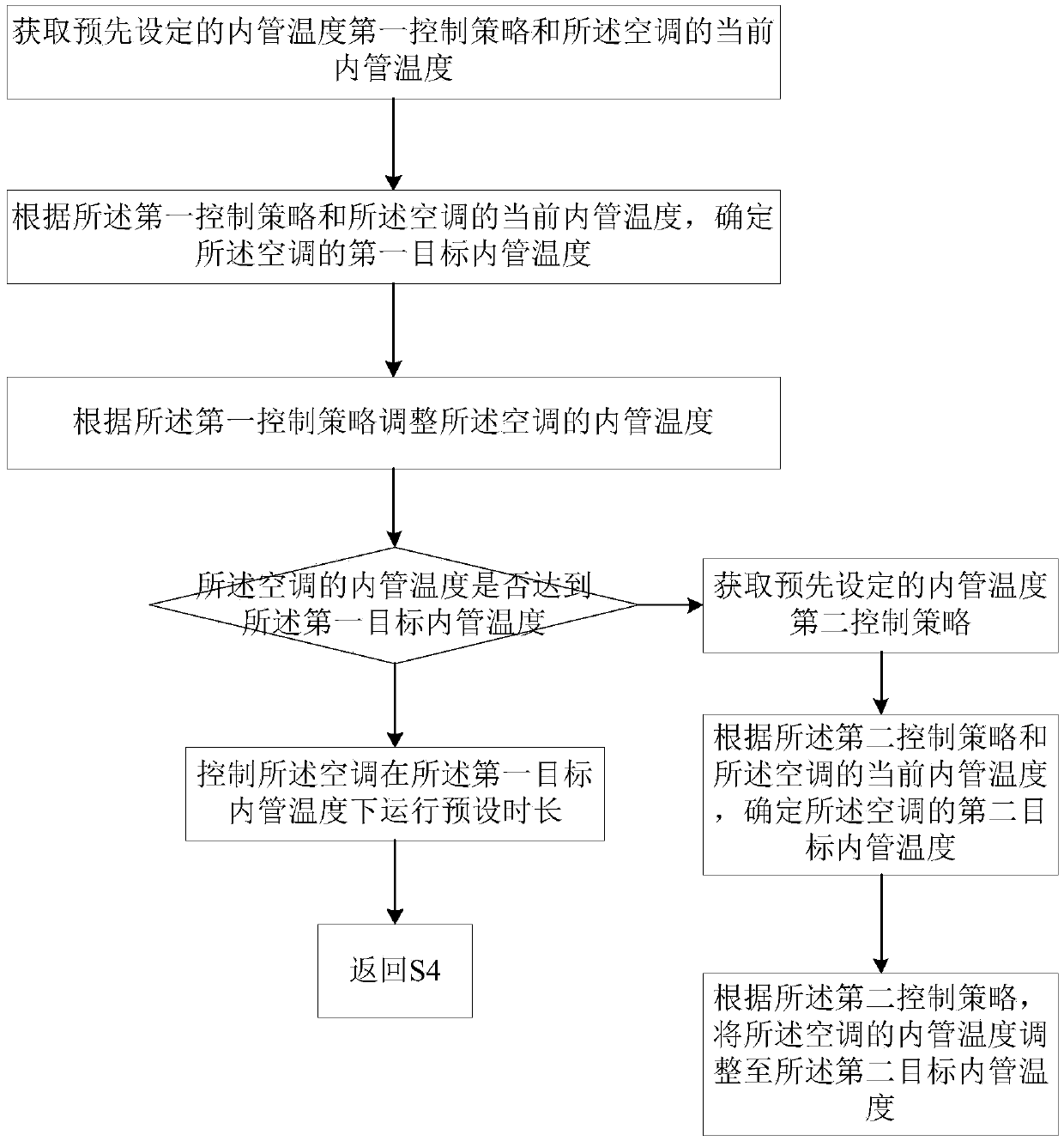 Control method of heat pump type air conditioner, and heat pump type air conditioner