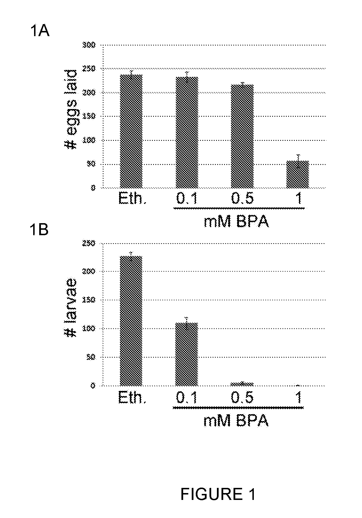 Rapid screen for reproductive toxicants