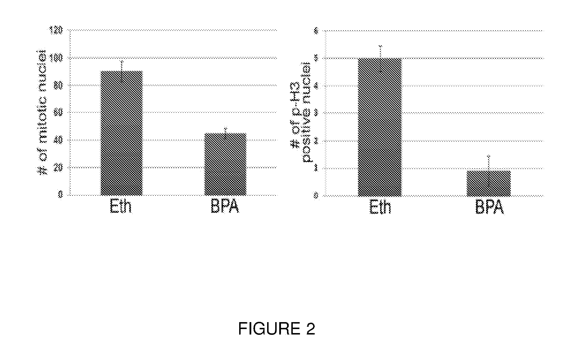 Rapid screen for reproductive toxicants