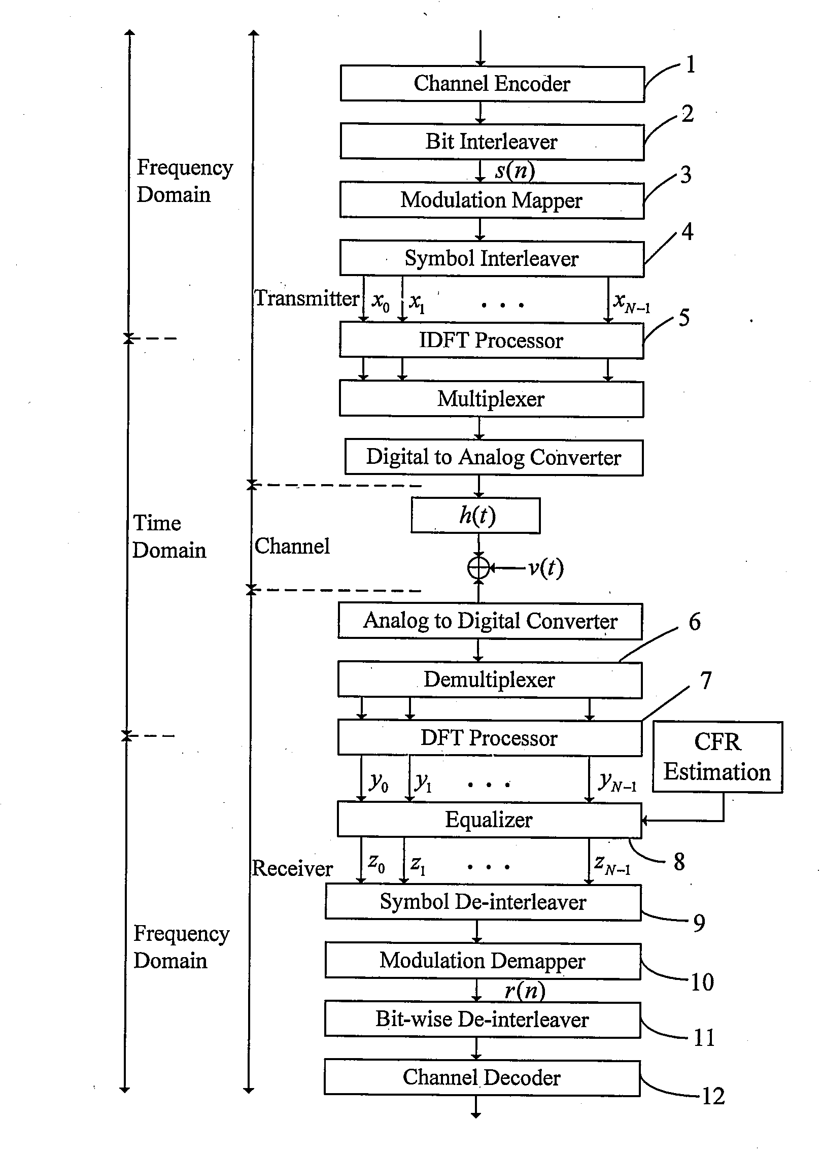 Method and apparatus for receiving coded signals with the aid of channel state information