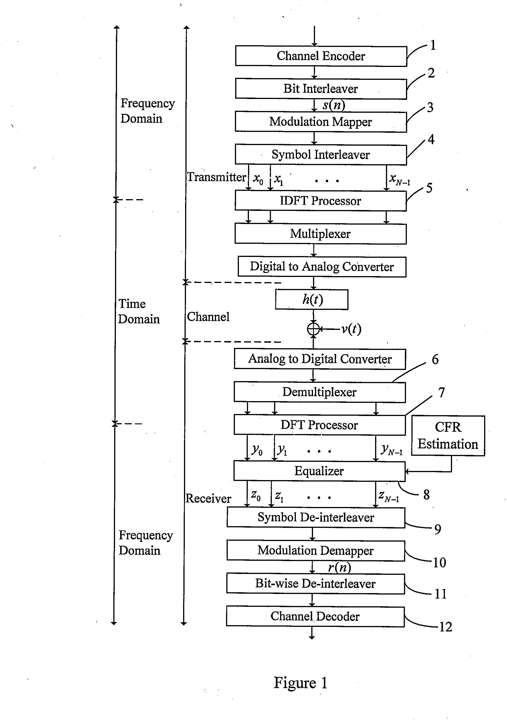 Method and apparatus for receiving coded signals with the aid of channel state information