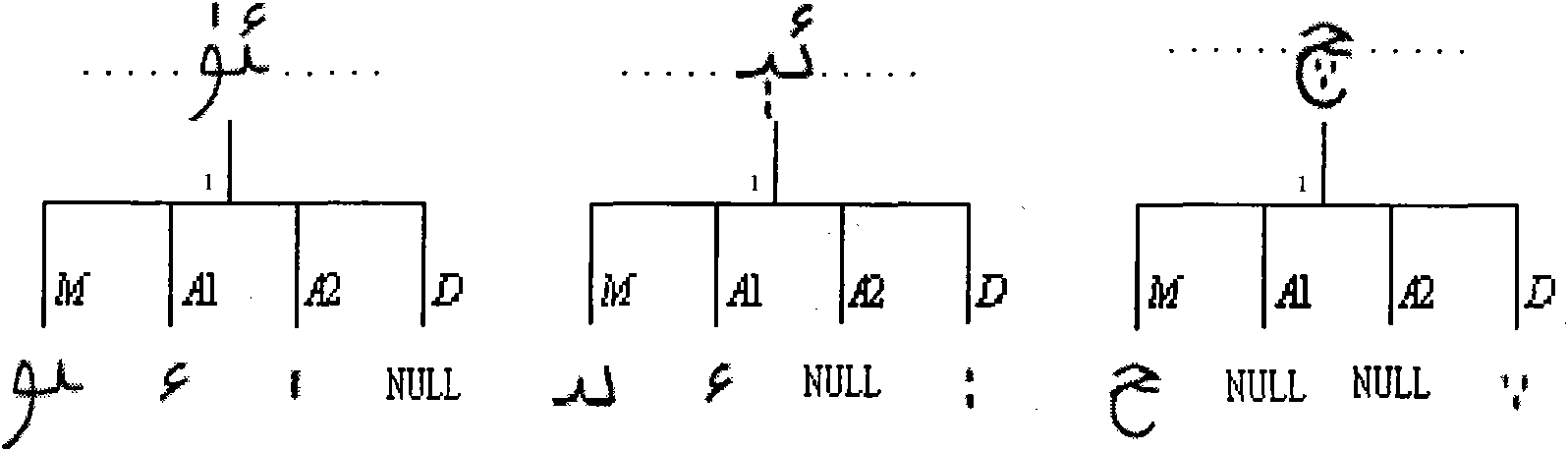 Method for identifying handwritten Uigur characters