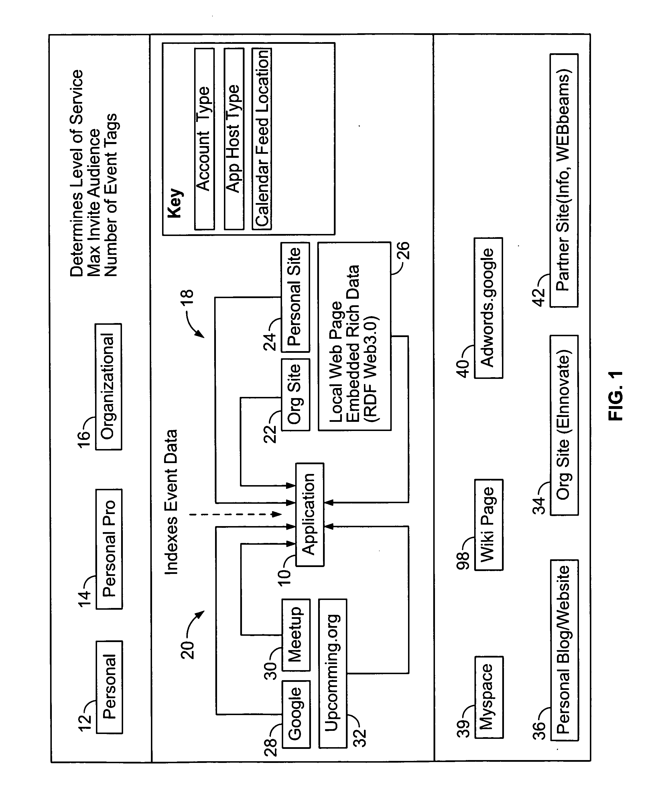 Event management system and method with calendar interface