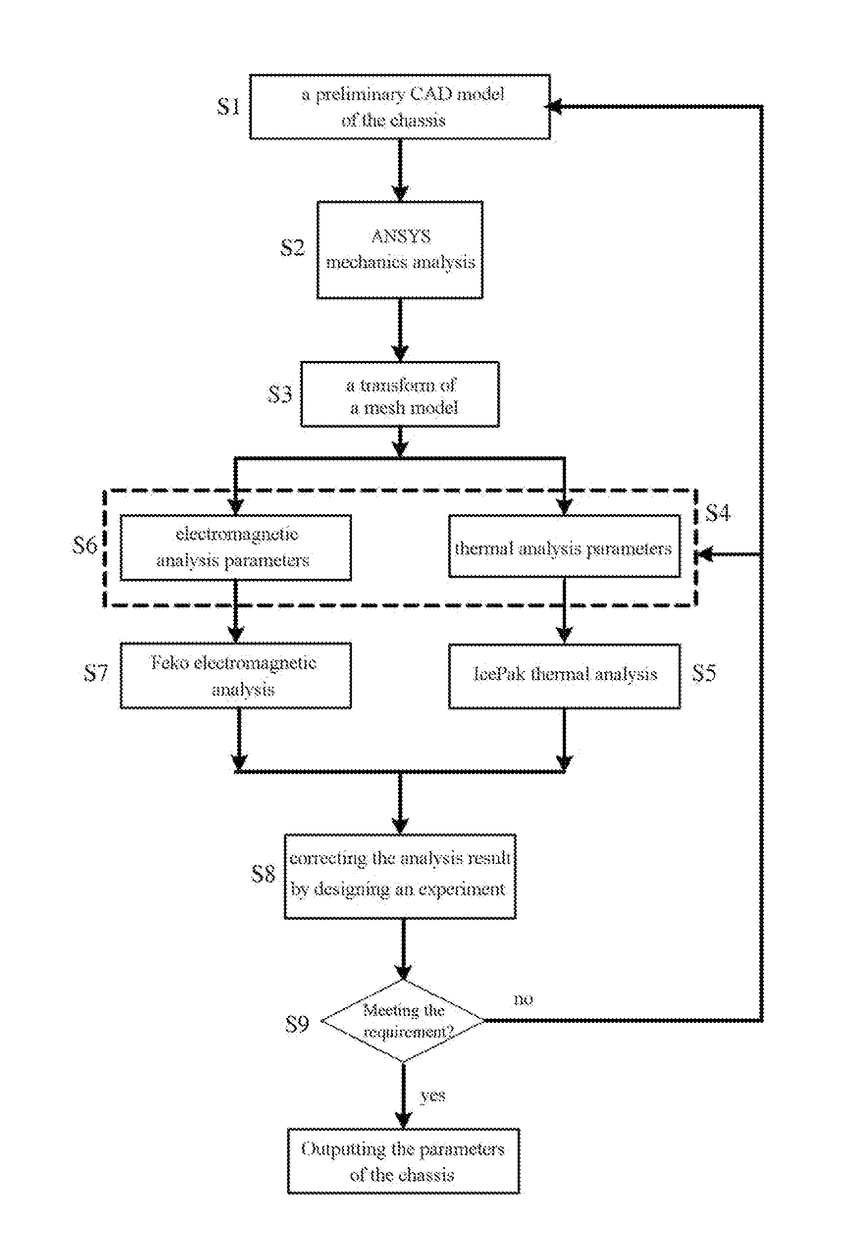 Optimization design method for the chassis structure of an electronic device based on mechanical, electrical and thermal three-field coupling