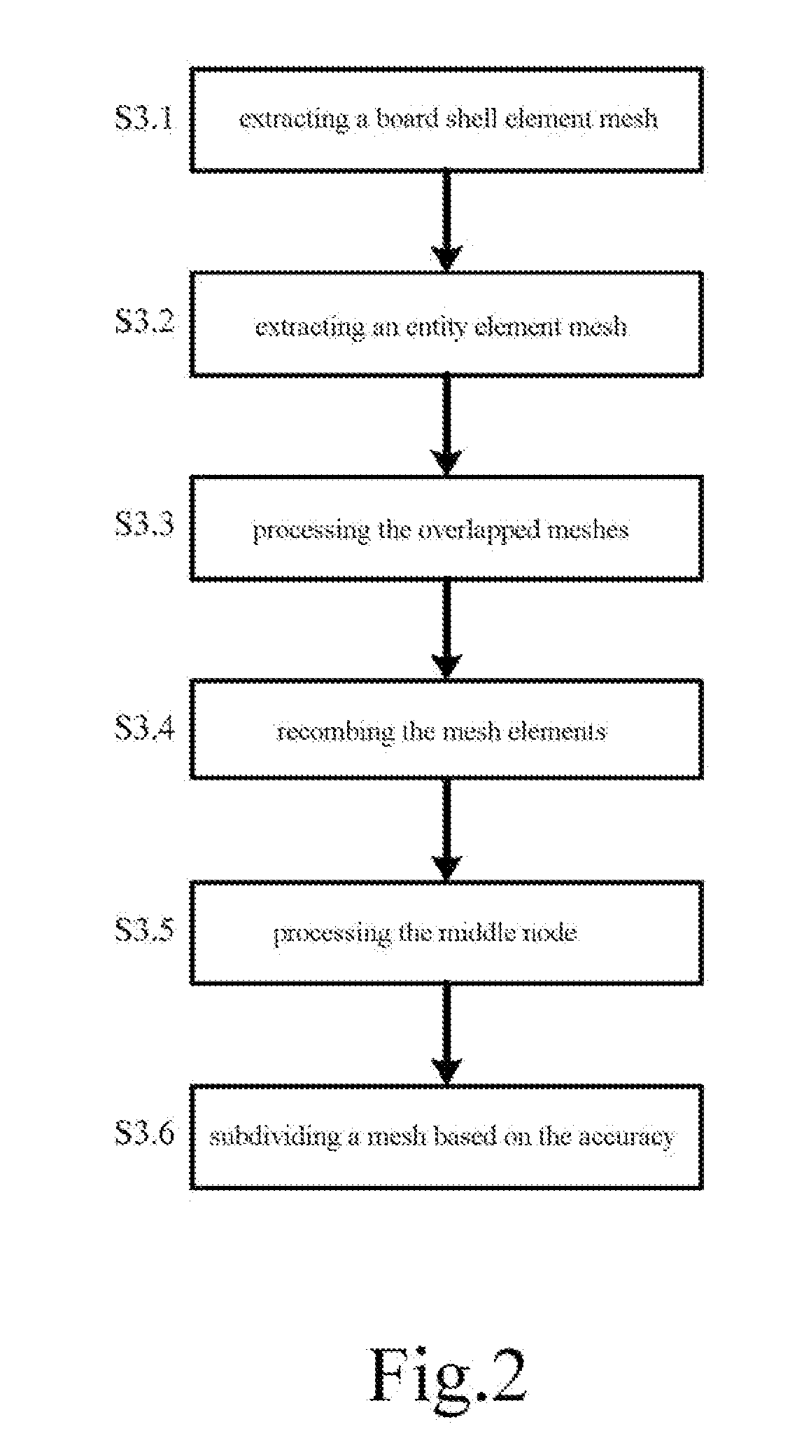 Optimization design method for the chassis structure of an electronic device based on mechanical, electrical and thermal three-field coupling