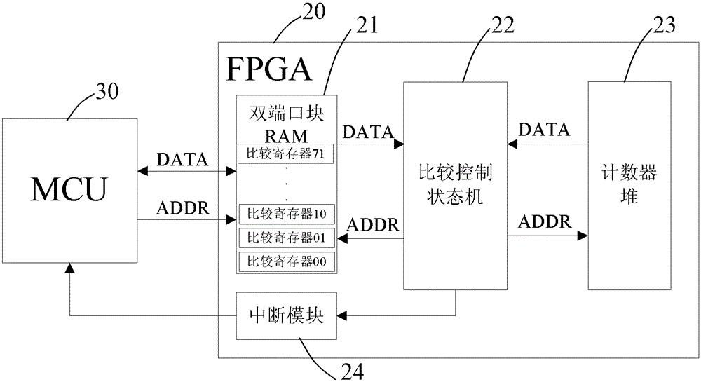 System and method for realizing plc high-speed pulse counting based on fpga