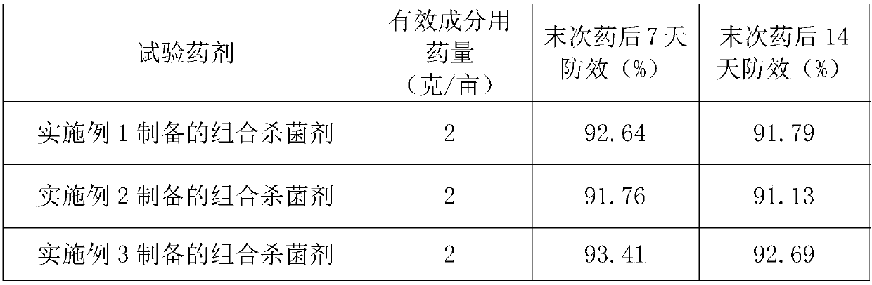 Bactericidal composition containing polyhexamethylene biguanide hydrochloride and zinc thiazole and application thereof