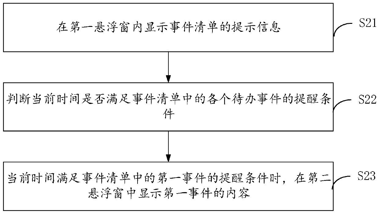 List management method and electronic equipment