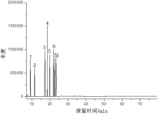 A method for extracting and detecting characteristic components of filter stick incense thread and popping beads