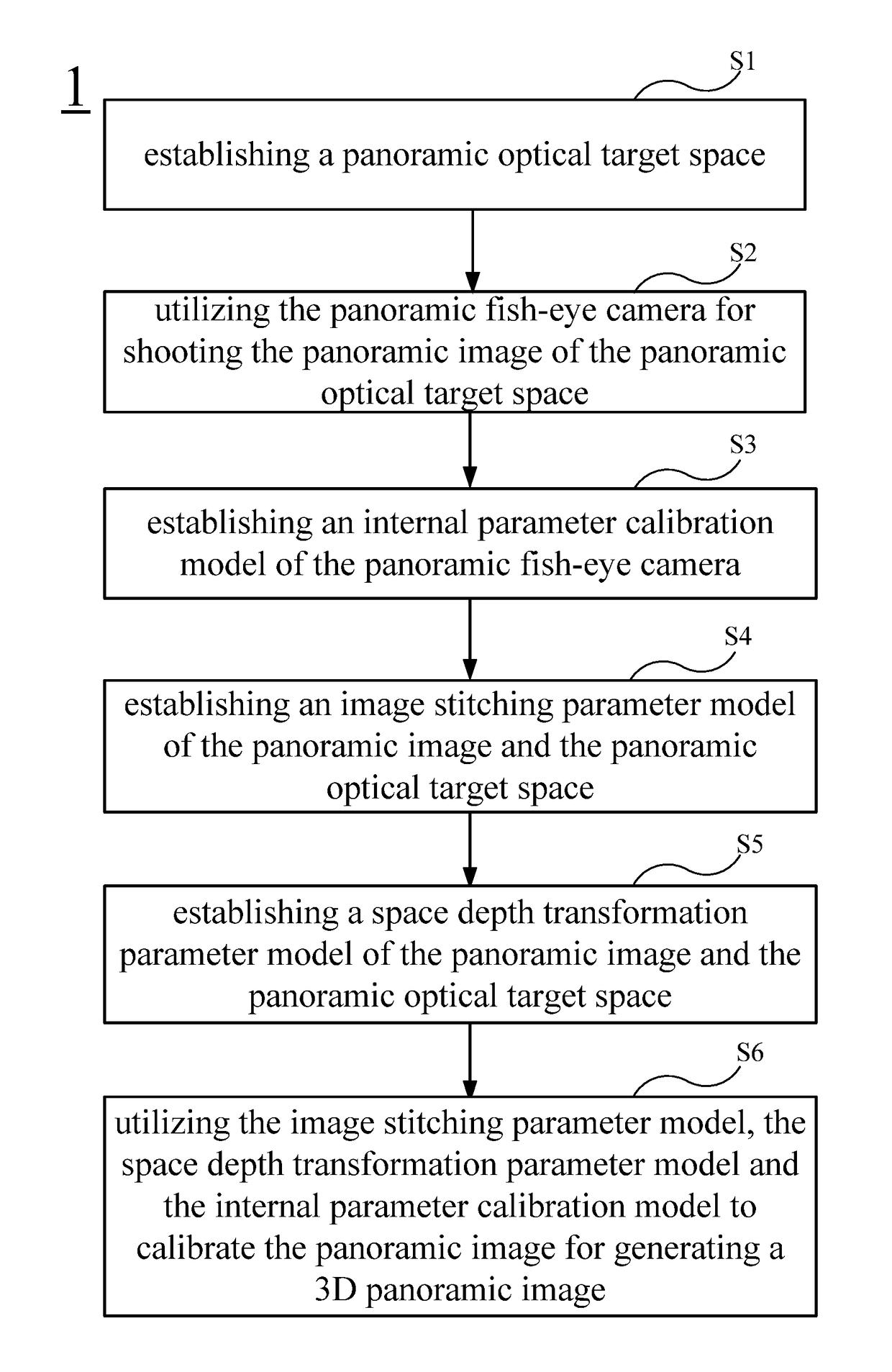 Image calibrating, stitching and depth rebuilding method of a panoramic fish-eye camera and a system thereof