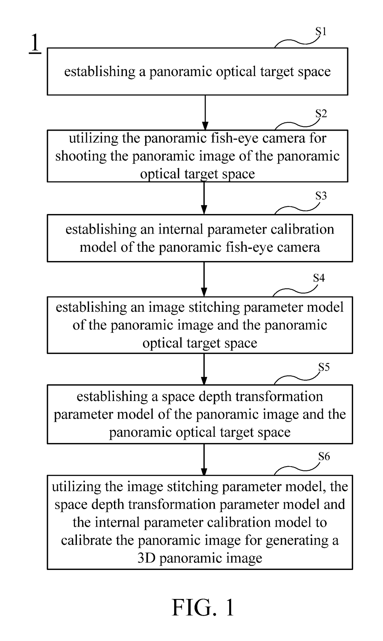 Image calibrating, stitching and depth rebuilding method of a panoramic fish-eye camera and a system thereof