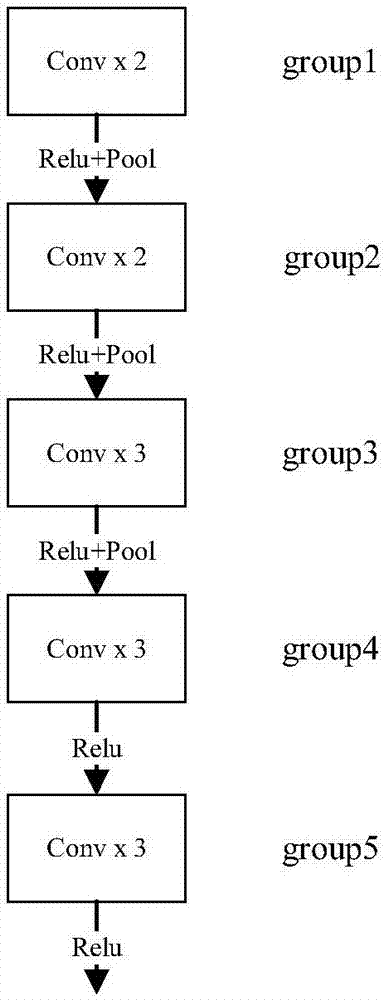Scene semantic segmentation method based on full convolution and long and short term memory units